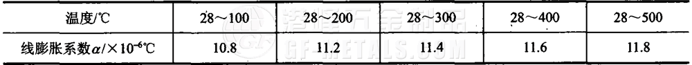 模具鋼資料圖 (108).png 模具鋼資料圖 (108).png