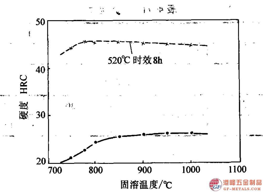 模具鋼資料圖 (110).png 模具鋼資料圖 (110).png