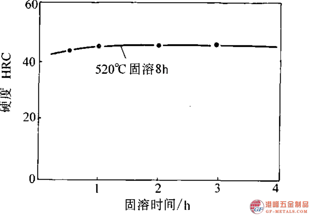 模具鋼資料圖 (113).png 模具鋼資料圖 (113).png