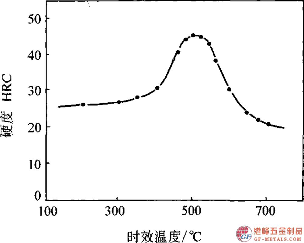 模具鋼資料圖 (115).png 模具鋼資料圖 (115).png