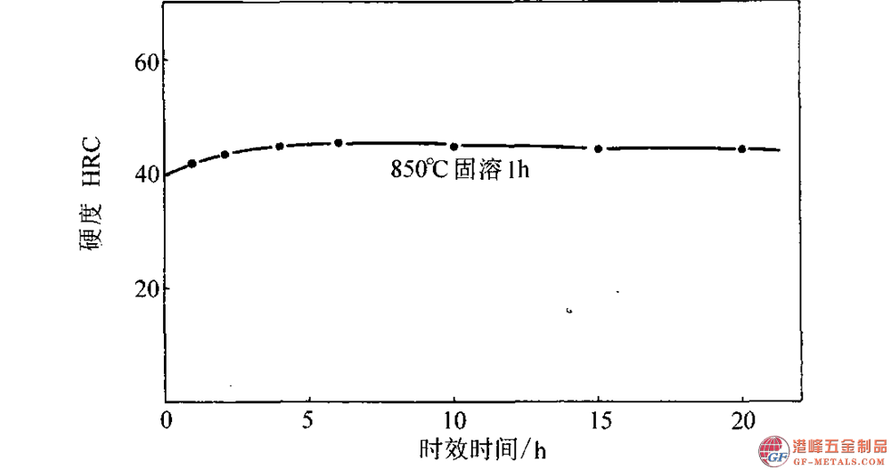 模具鋼資料圖 (117).png 模具鋼資料圖 (117).png