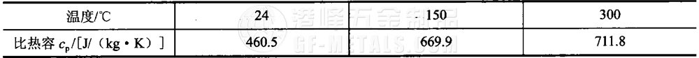 模具鋼資料圖(127).png 模具鋼資料圖(127).png