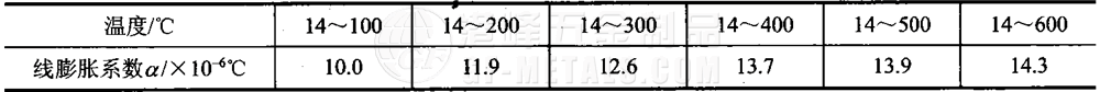 模具鋼資料圖(126).png 模具鋼資料圖(126).png