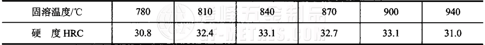 模具鋼資料圖(133).png 模具鋼資料圖(133).png