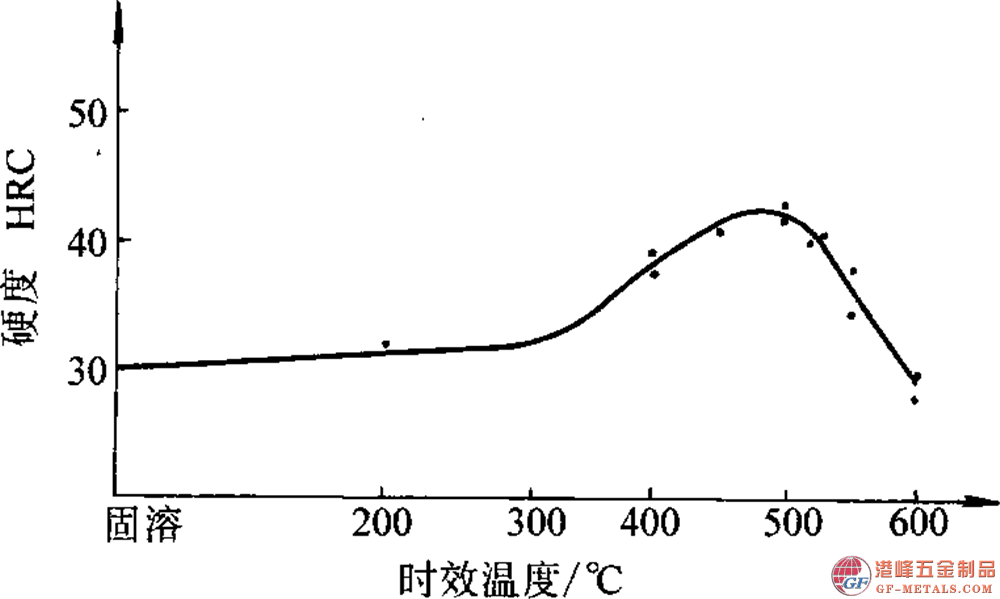 模具鋼資料圖(135).png 模具鋼資料圖(135).png