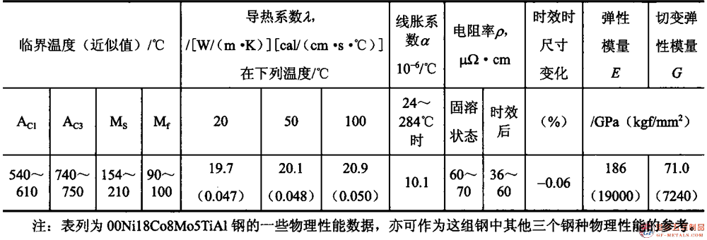 模具鋼資料圖(141).png 模具鋼資料圖(141).png