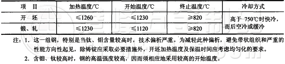 模具鋼資料圖(142).png 模具鋼資料圖(142).png