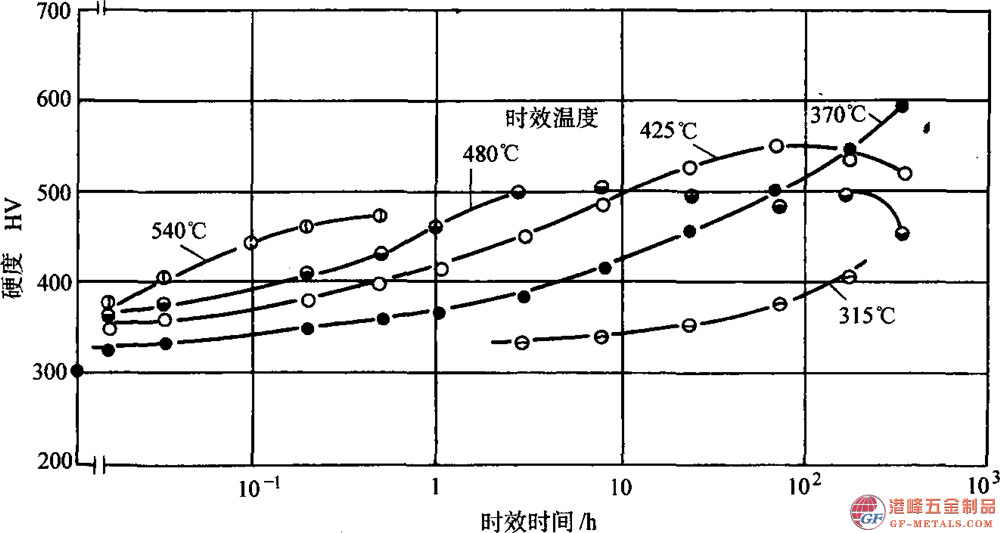 模具鋼資料圖(144).png 模具鋼資料圖(144).png