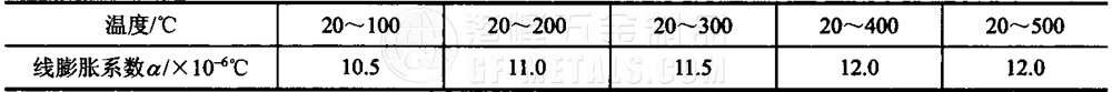 模具鋼資料圖 (152).png 模具鋼資料圖 (152).png