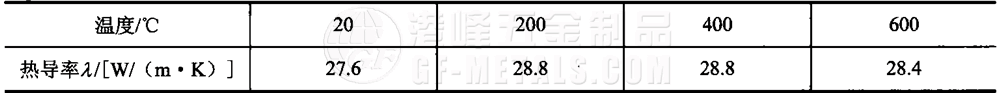 模具鋼資料圖 (164).png 模具鋼資料圖 (164).png