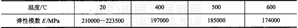 模具鋼資料圖 (165).png 模具鋼資料圖 (165).png