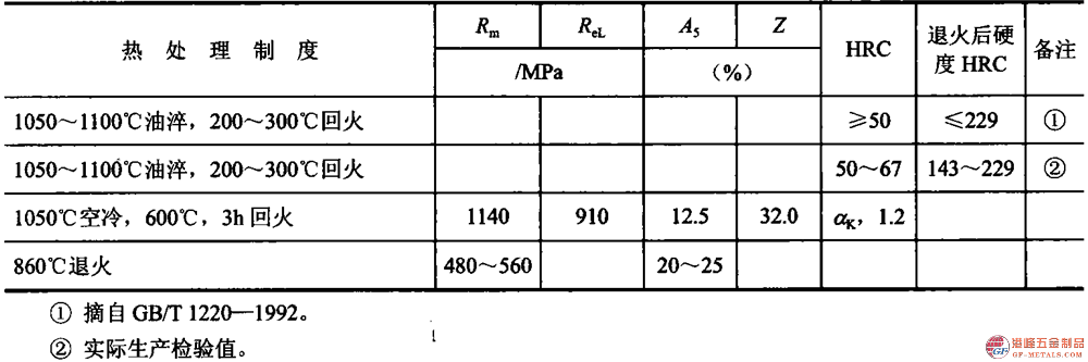 模具鋼資料圖 (169).png 模具鋼資料圖 (169).png
