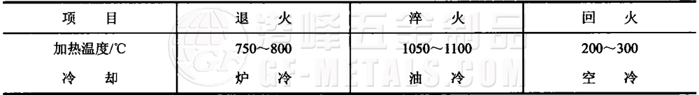 模具鋼資料圖 (168).png 模具鋼資料圖 (168).png