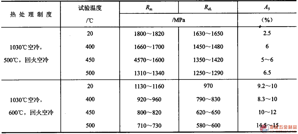 模具鋼資料圖 (170).png 模具鋼資料圖 (170).png
