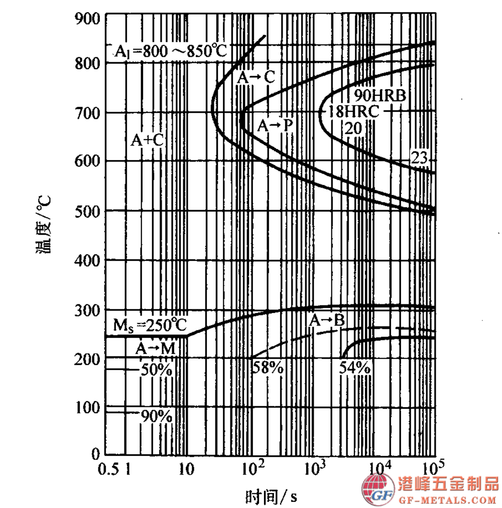 模具鋼資料圖 (171).png 模具鋼資料圖 (171).png