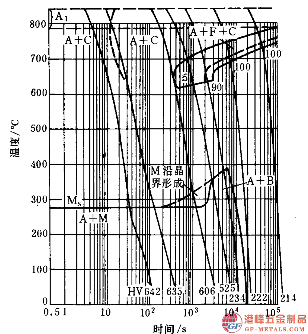 模具鋼資料圖 (172).png 模具鋼資料圖 (172).png