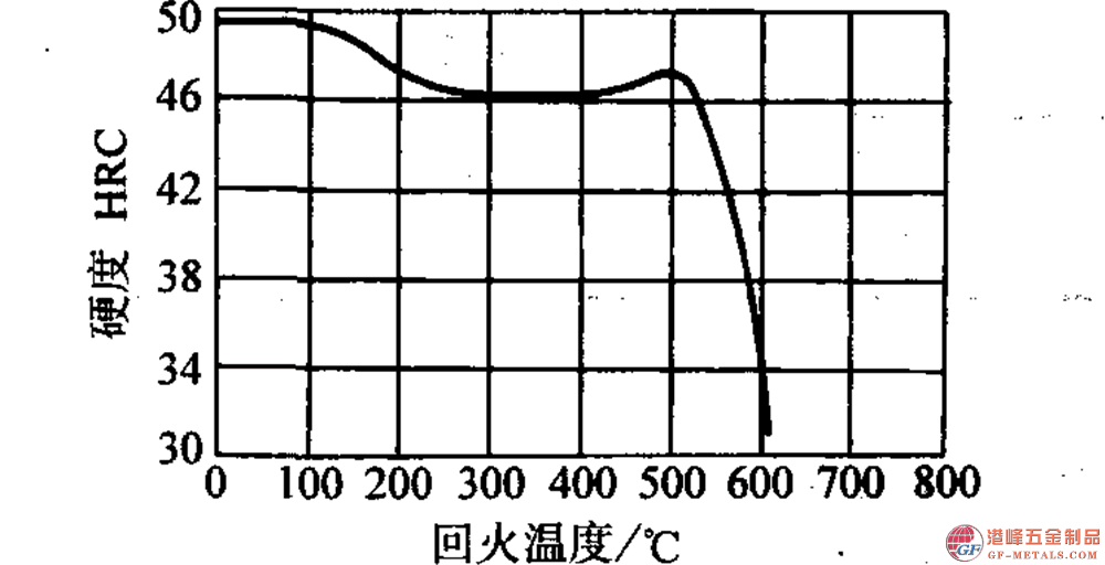 模具鋼資料圖 (178).png 模具鋼資料圖 (178).png