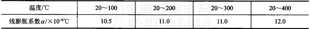 模具鋼資料圖 (182).png 模具鋼資料圖 (182).png