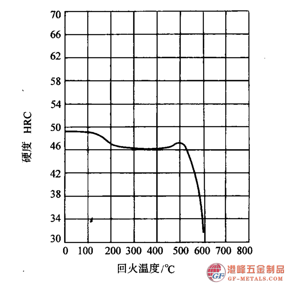 模具鋼資料圖 (186).png 模具鋼資料圖 (186).png