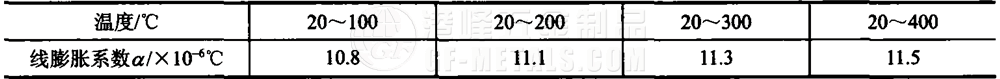 模具鋼資料圖 (188).png 模具鋼資料圖 (188).png