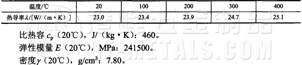 模具鋼資料圖 (189).png 模具鋼資料圖 (189).png
