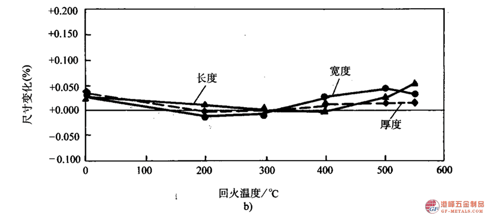 模具鋼資料圖 (194).png 模具鋼資料圖 (194).png