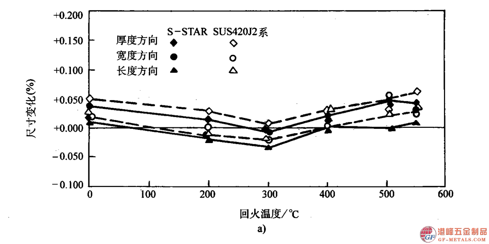 模具鋼資料圖 (195).png 模具鋼資料圖 (195).png