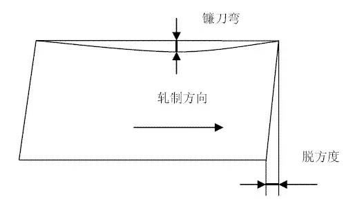 砵