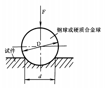 硬度檢驗(yàn)1 硬度檢驗(yàn)1