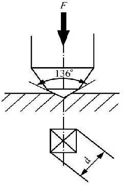 硬度檢驗(yàn)3 硬度檢驗(yàn)3