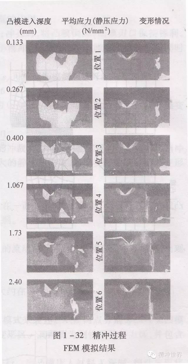 精沖變形過(guò)程 (3).jpg 精沖變形過(guò)程 (3).jpg