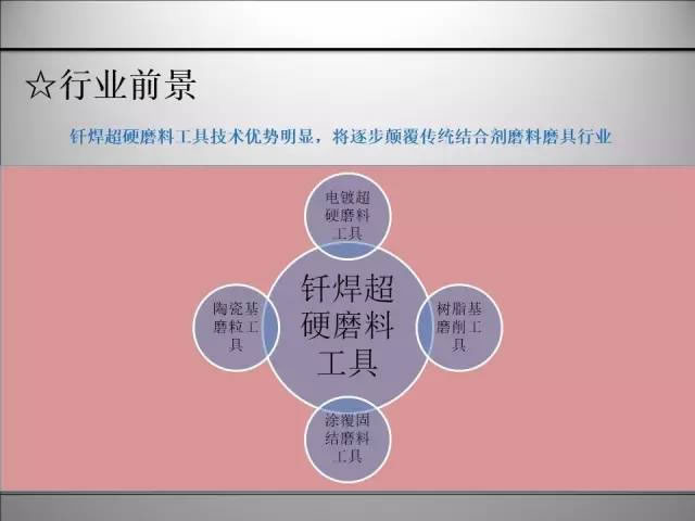 釬焊超硬材料 (2).jpg 釬焊超硬材料