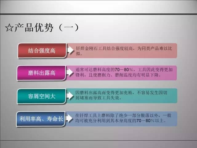 釬焊超硬材料 (5).jpg 釬焊超硬材料
