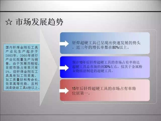 釬焊超硬材料 (7).jpg 釬焊超硬材料