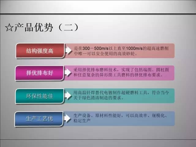 釬焊超硬材料 (6).jpg 釬焊超硬材料
