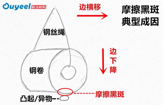 摩擦黑斑 (2).jpg 摩擦黑斑 (2).jpg