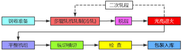 不銹鋼精密帶材(4).jpg 不銹鋼精密帶材(4).jpg