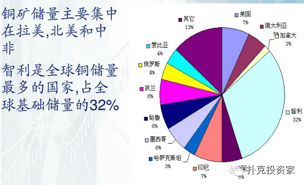全球銅礦分布圖 全球銅礦分布圖