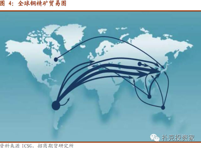 全球銅精礦貿(mào)易圖 全球銅精礦貿(mào)易圖