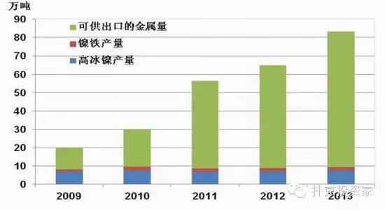 印尼鎳產(chǎn)業(yè)解析 印尼鎳產(chǎn)業(yè)解析