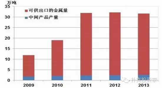 菲律賓鎳產(chǎn)業(yè)解析 菲律賓鎳產(chǎn)業(yè)解析
