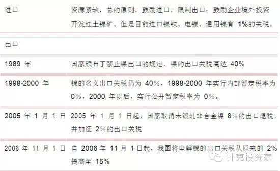 產(chǎn)業(yè)政策 產(chǎn)業(yè)政策