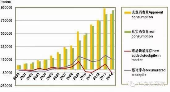 2014年中國進入去庫存趨勢 2014年中國進入去庫存趨勢