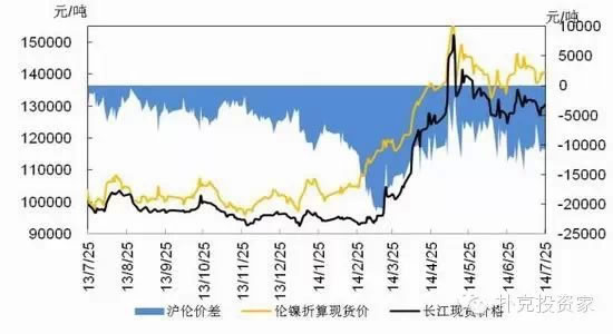 2014年中國進入去庫存趨勢 2014年中國進入去庫存趨勢