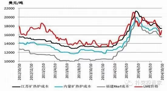 鎳產(chǎn)業(yè)成本 鎳產(chǎn)業(yè)成本