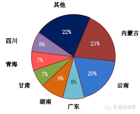 中國鋅礦資源分布 中國鋅礦資源分布