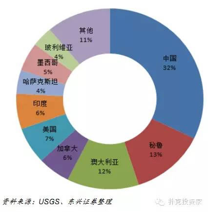 全球主要鋅精礦生產國產量占比 全球主要鋅精礦生產國產量占比