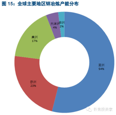全球主要地區(qū)鋅冶煉產能分布 全球主要地區(qū)鋅冶煉產能分布
