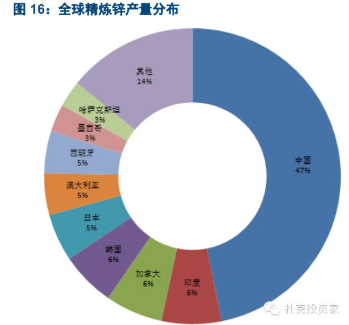 全球精煉鋅產量分布 全球精煉鋅產量分布