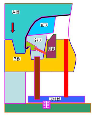 圖9 汽車(chē)前保險(xiǎn)杠模具工作示意圖 (11).jpg
